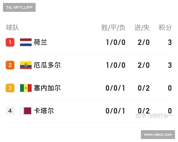2022世界杯积分榜更新最新排名揭晓各球队表现一览 2022世界杯积分榜更新最新排名揭晓各球队表现一览