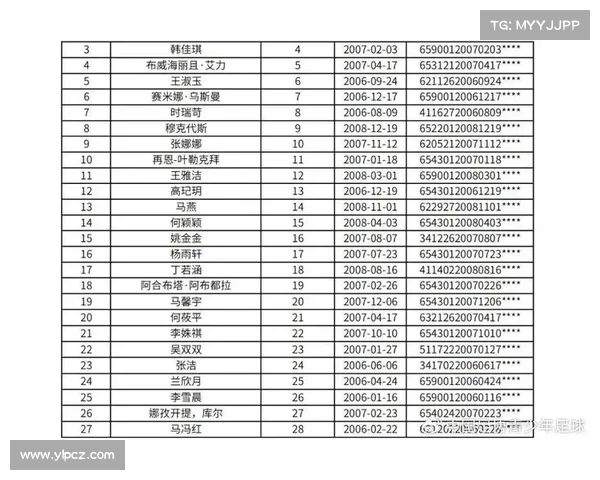 中国国家足球队最新成员名单分析与选手表现评估 中国国家足球队最新成员名单分析与选手表现评估